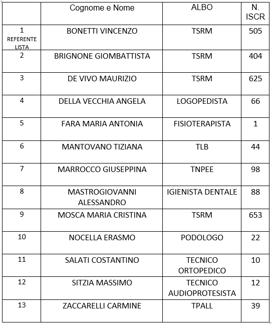 Candidati CD crescere insieme