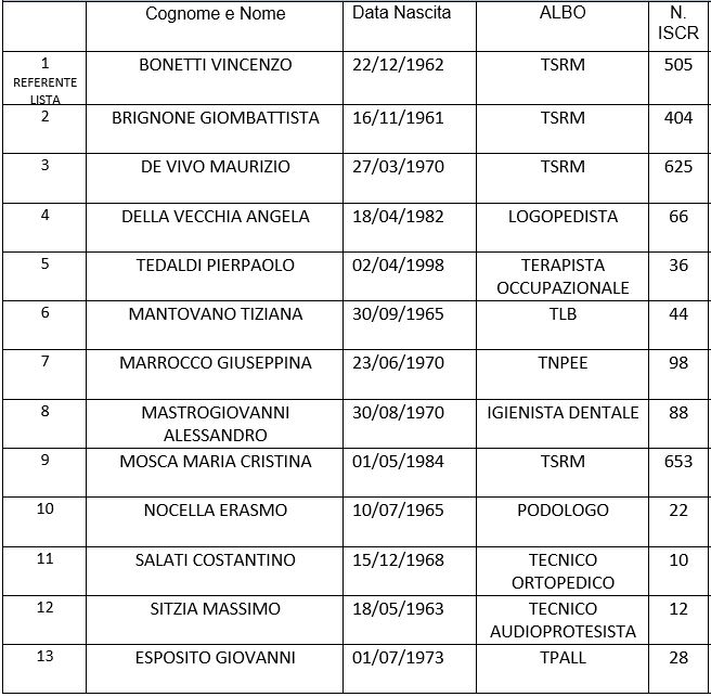 Candidati CD